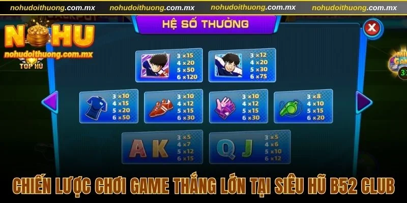 Chiến lược chơi game thắng lớn tại siêu hũ B52 Club