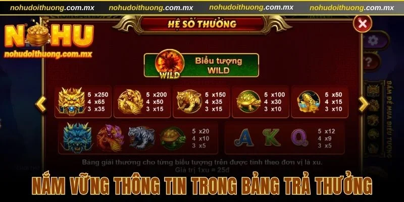 Nắm vững thông tin trong bảng trả thưởng